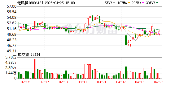 简配资 助力“五五购物节”，老凤祥发布国潮新品