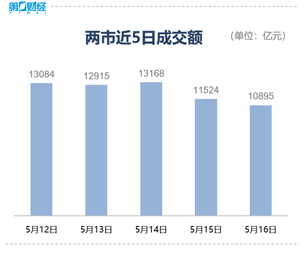 配亿多配资 收盘｜上证指数跌0.4% PEEK材料板块大涨