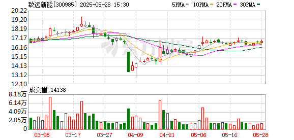 盈利通 天然气重卡销量火爆难挡利润大减，计提减值成致远新能两期财报业绩“拖油瓶”