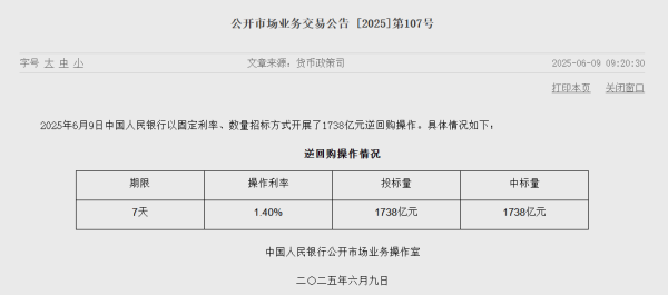 红盘 央行今日公开市场净投放1738亿元